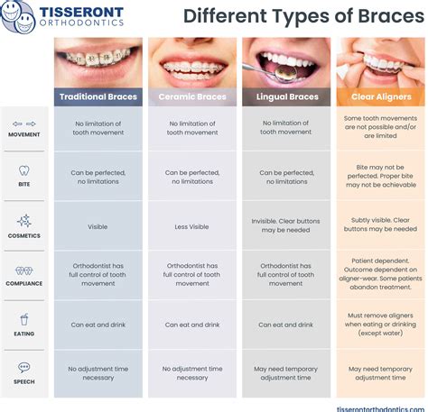 dental orthodontic metal brackets|metal braces pros and cons.